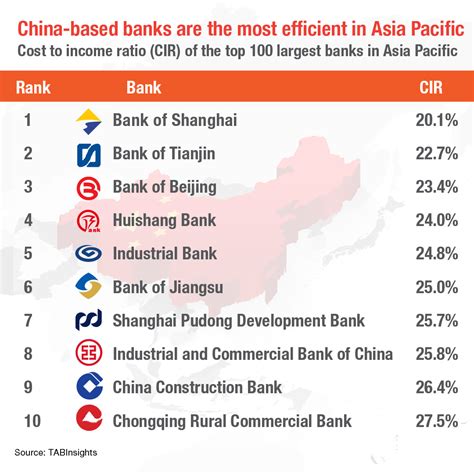 which banks are owned by china